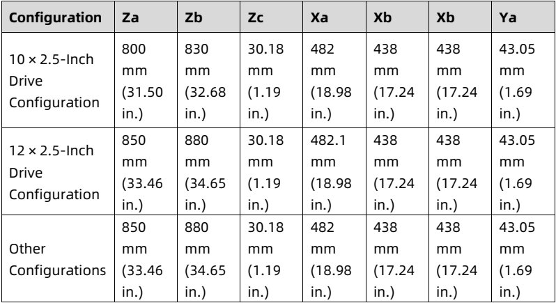 table source p88