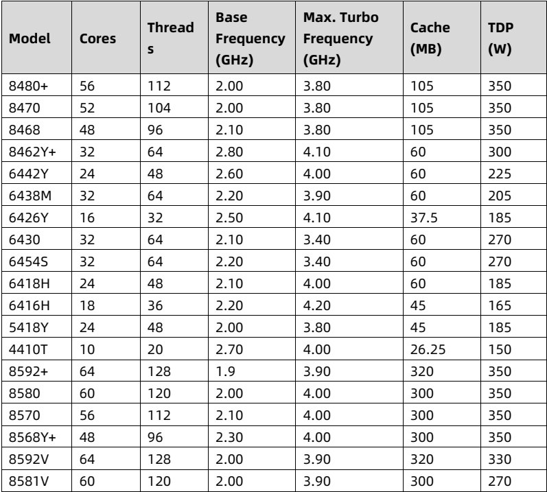 table source p90