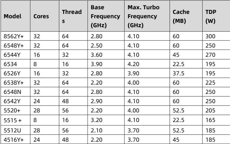 table source p91
