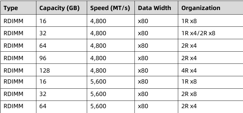 table source p91