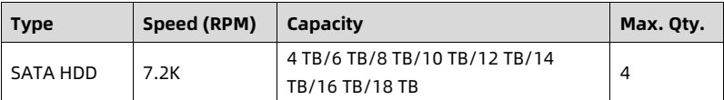 table source p92