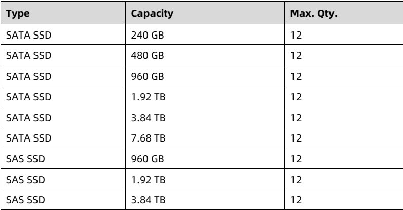 table source p92