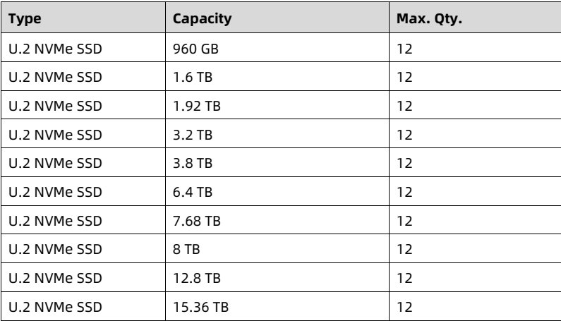 table source p92