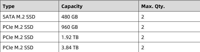 table source p93