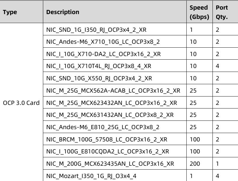 table source p94
