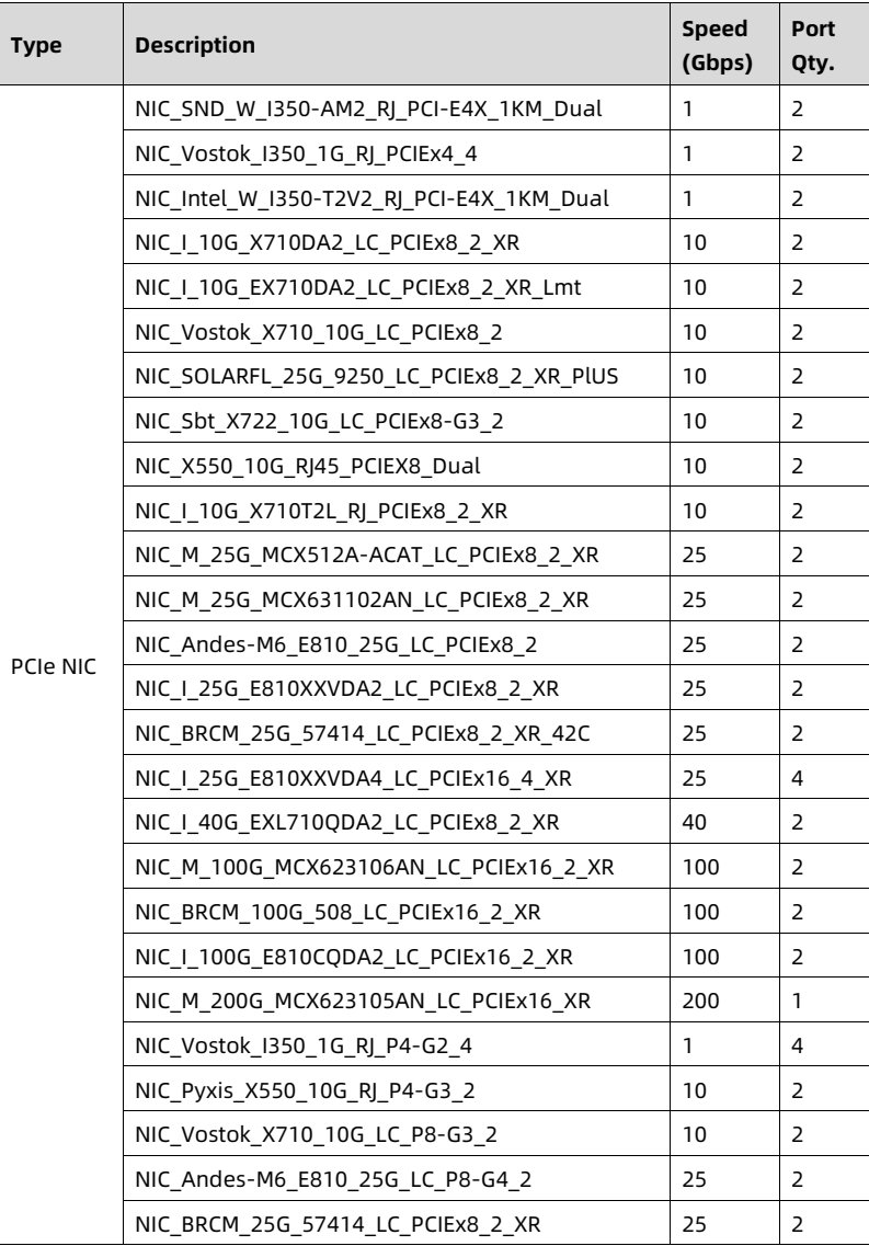 table source p95