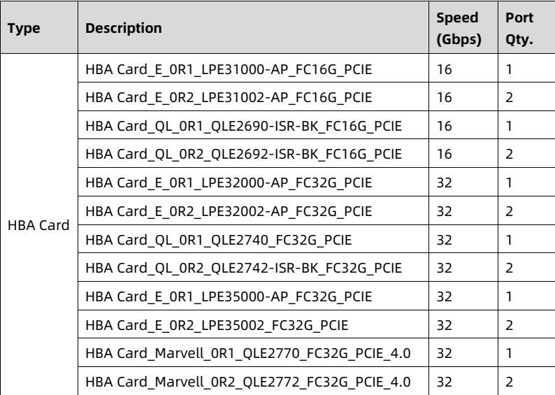 table source p96