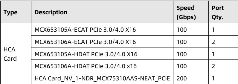 table source p96