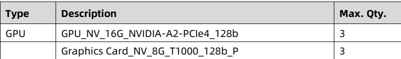 table source p96