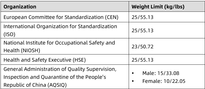 table source p101