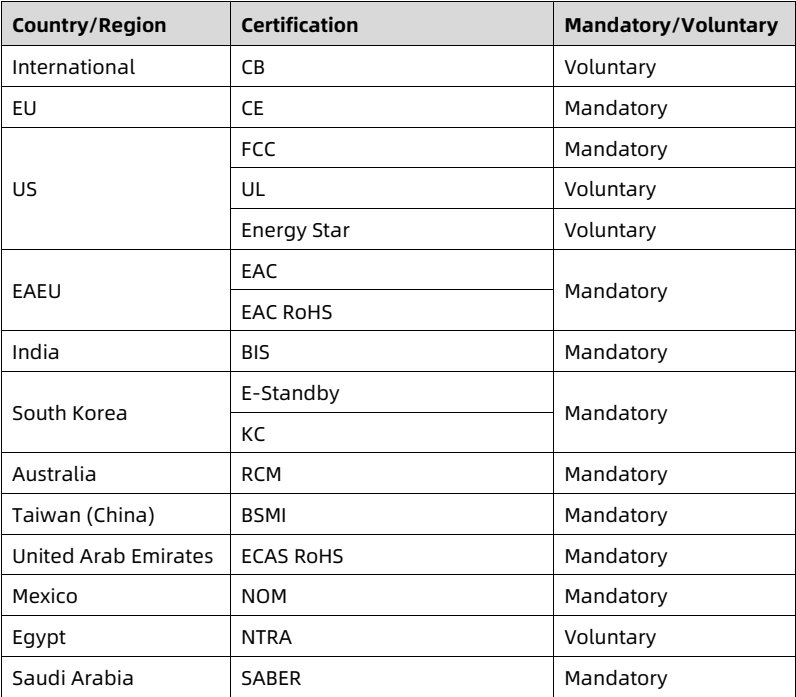 table source p114