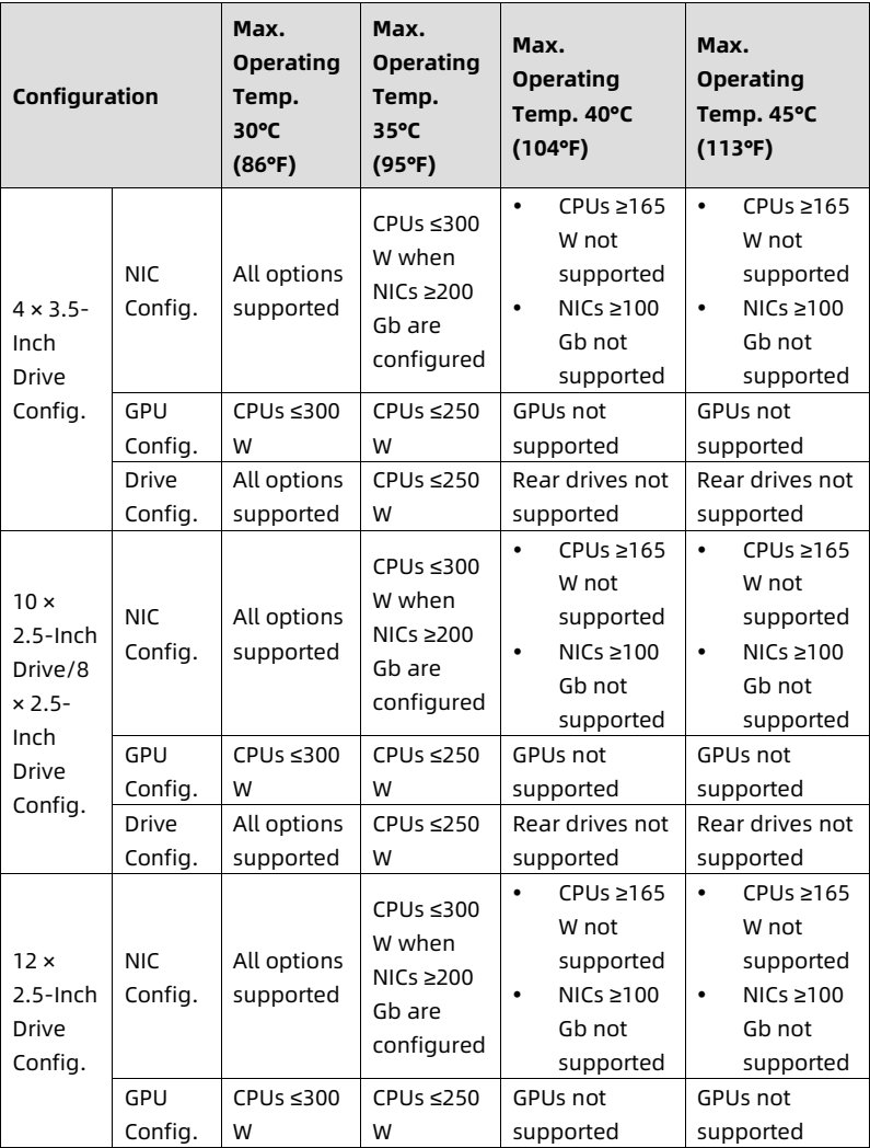 table source p115
