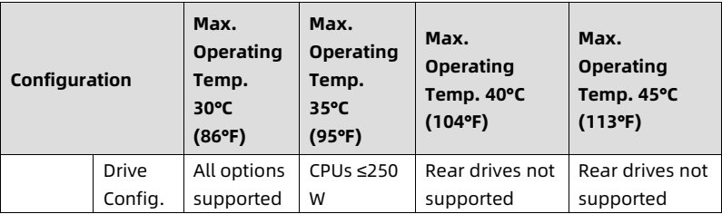table source p116