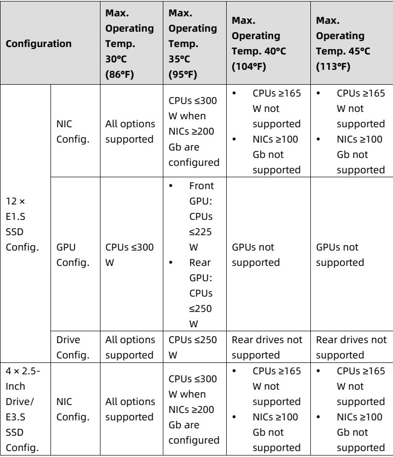 table source p116