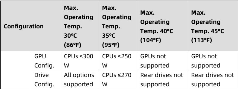 table source p117