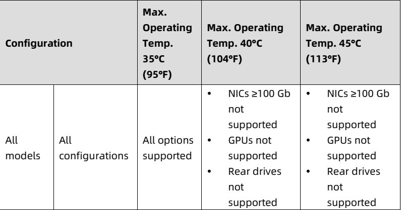 table source p117