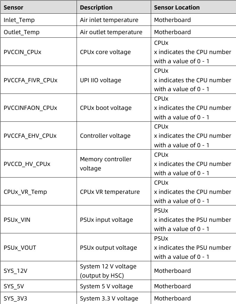 table source p118