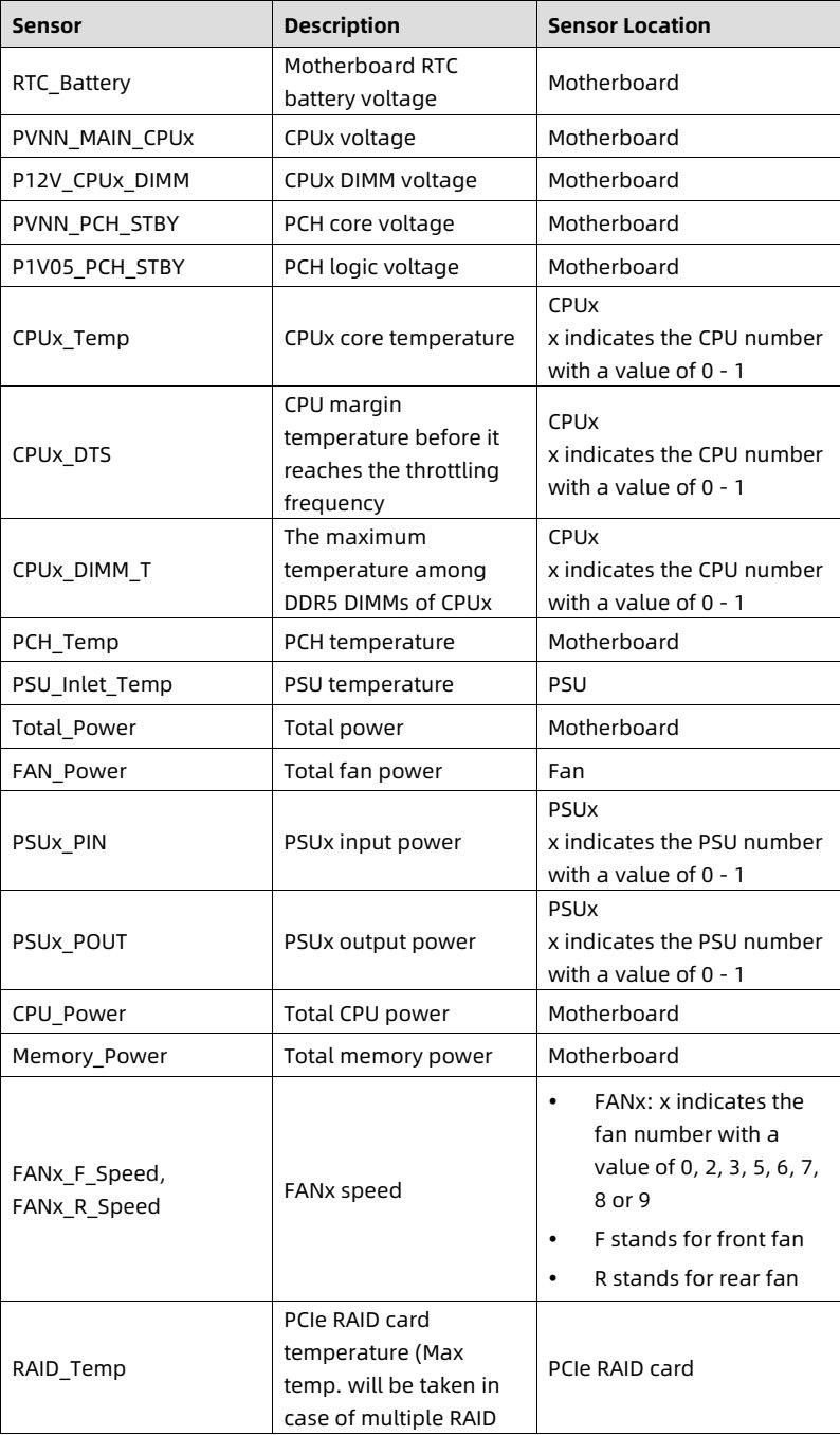 table source p119