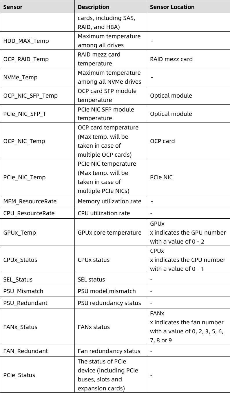 table source p120