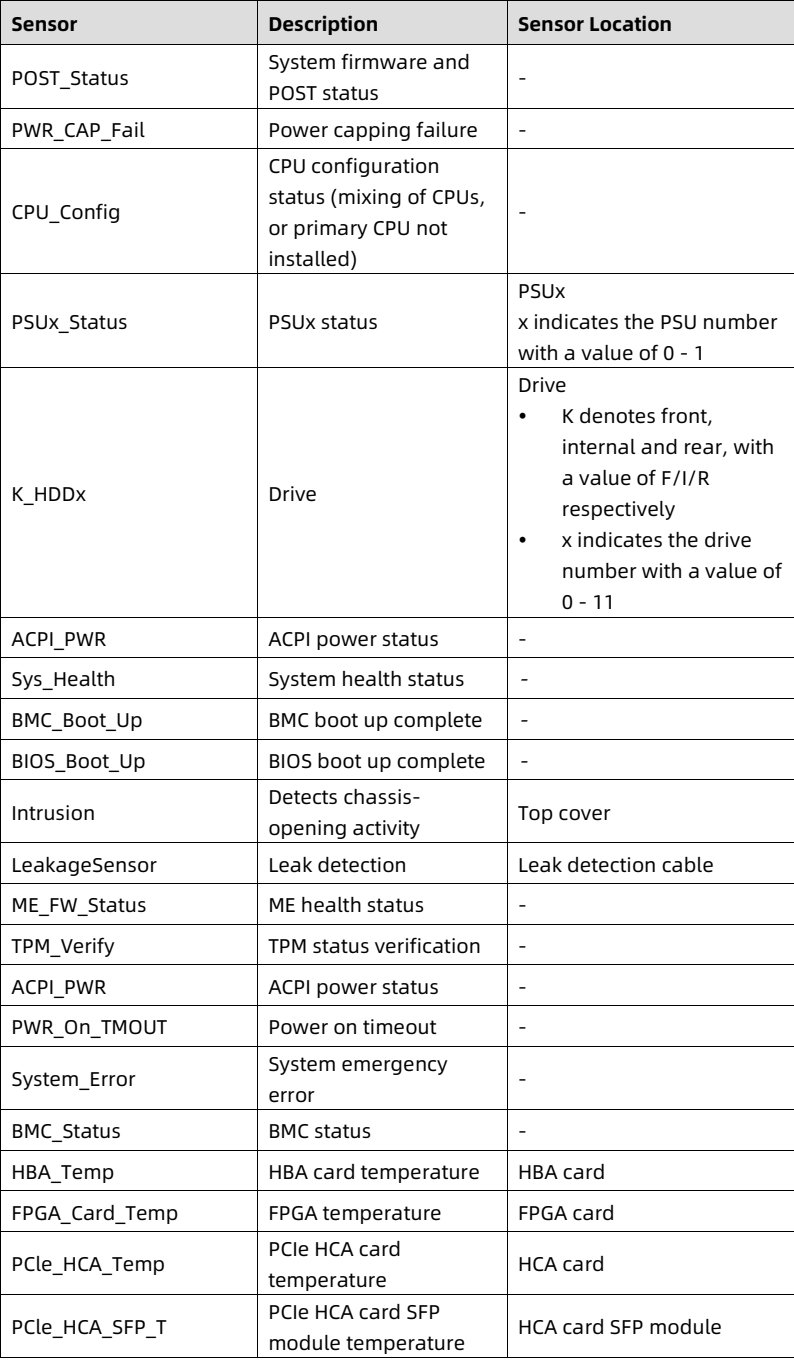 table source p121