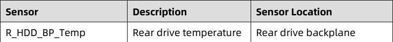 table source p122