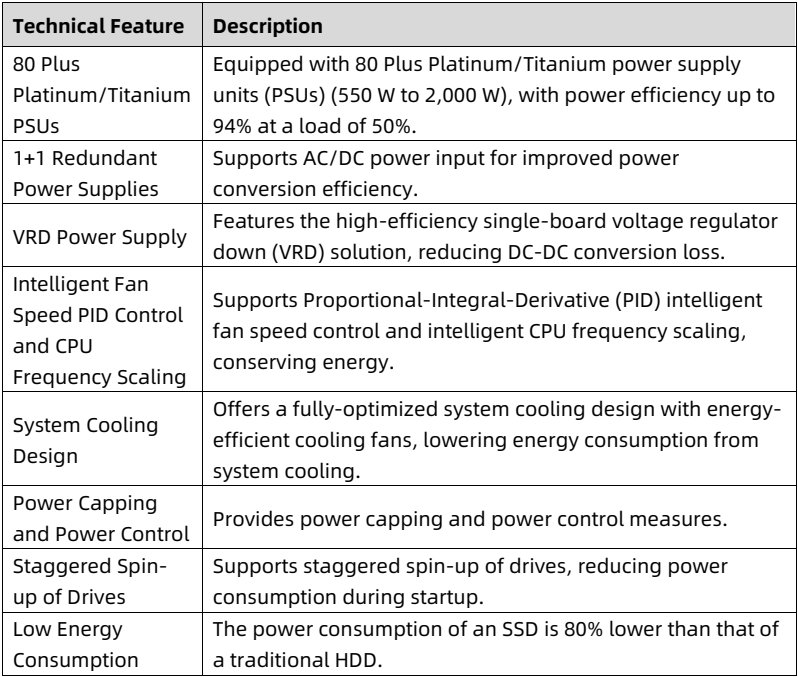 table source p15