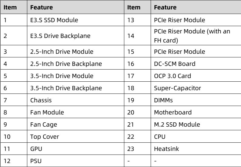 table source p16
