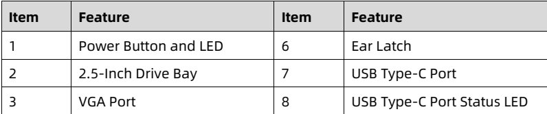 table source p19