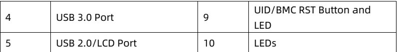 table source p20