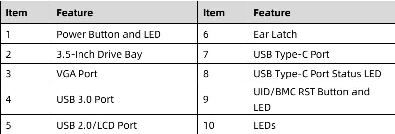 table source p20