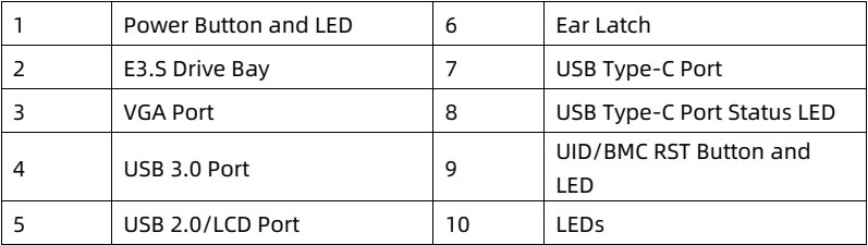 table source p21
