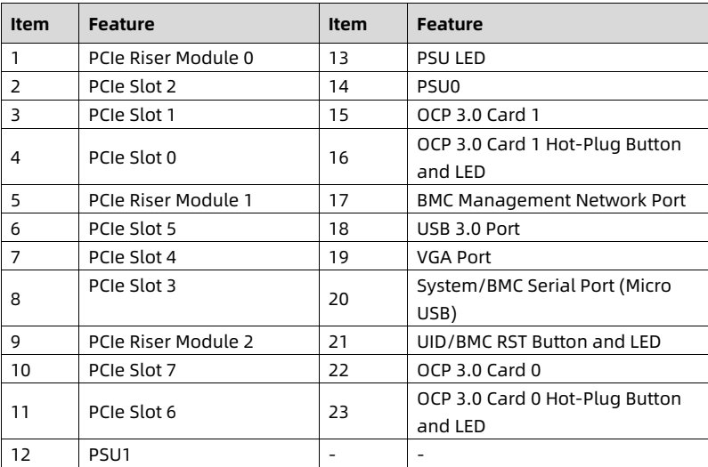 table source p21