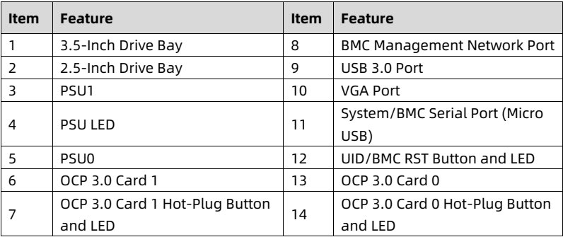 table source p22