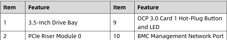 table source p22