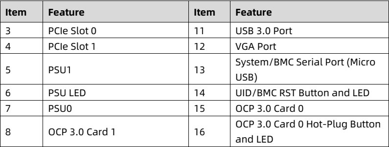 table source p23