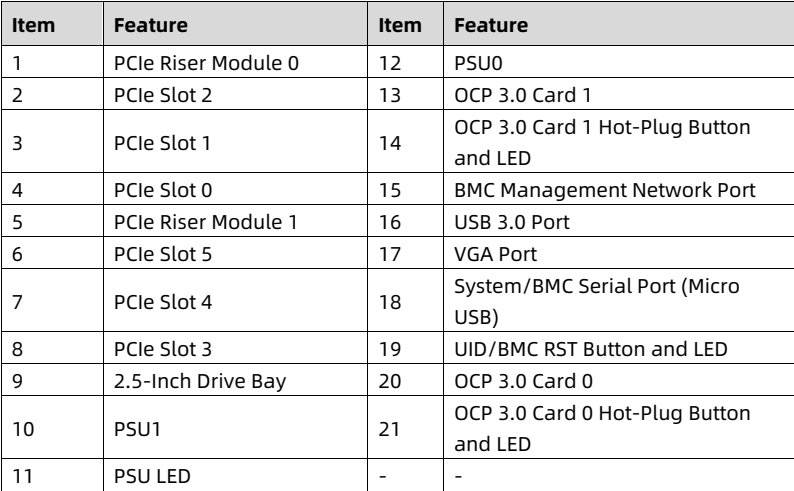 table source p23