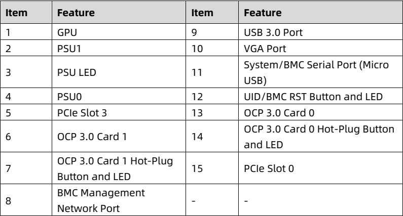 table source p24