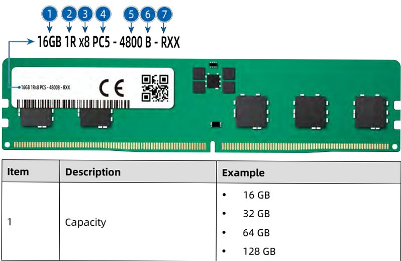 figure p28