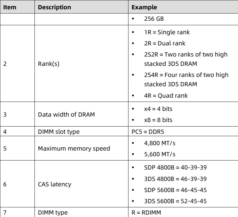 table source p29