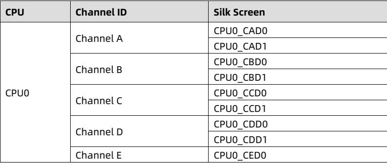 table source p29