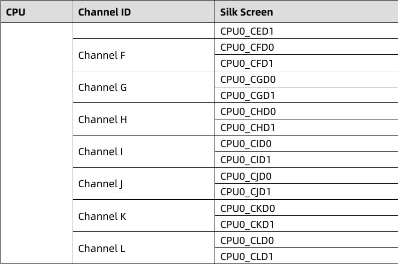table source p30