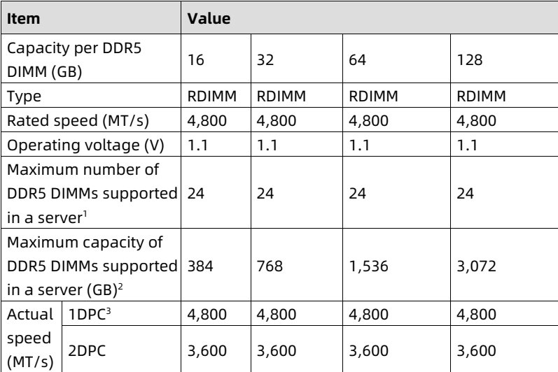 table source p31