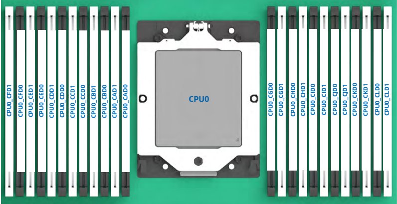 figure p32