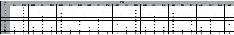 table source p32