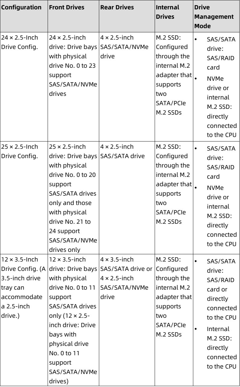 table source p33