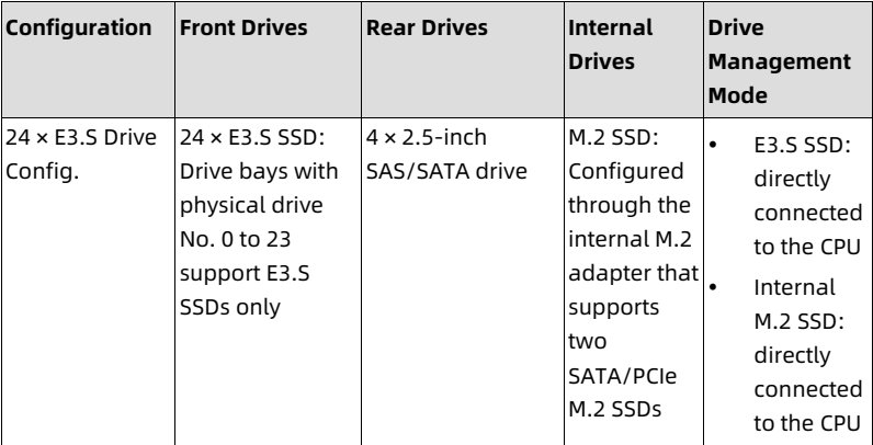 table source p34