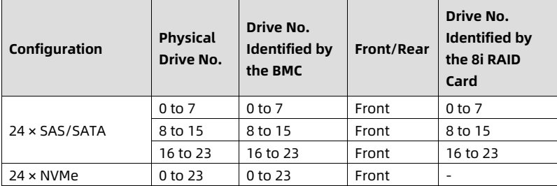 table source p34