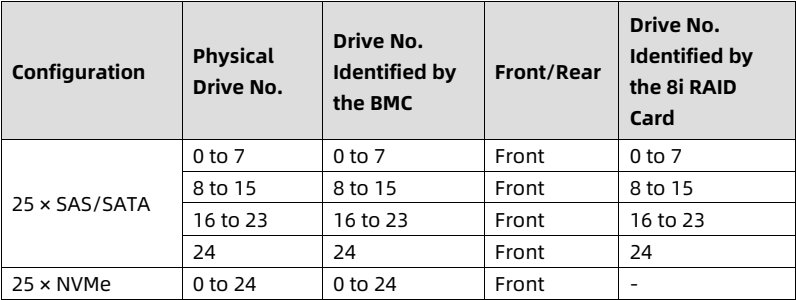 table source p35