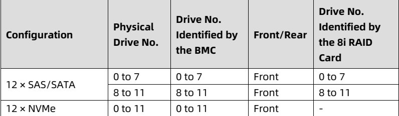 table source p35