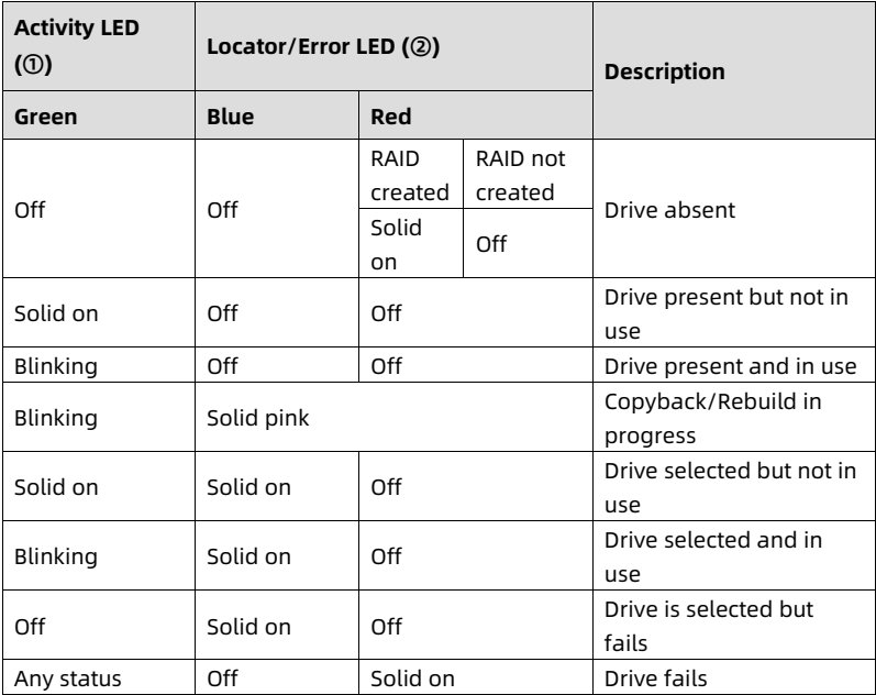 table source p36